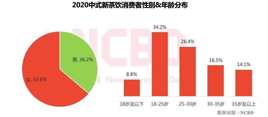 地方新闻 第144页