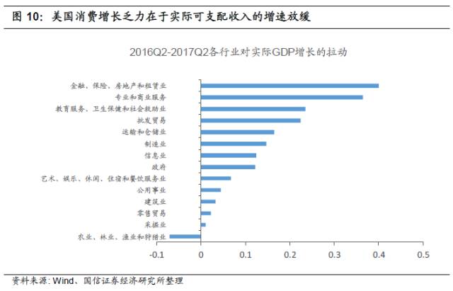 2020美国失业率升高的原因揭秘2020年美国失业率飙升背后的原因