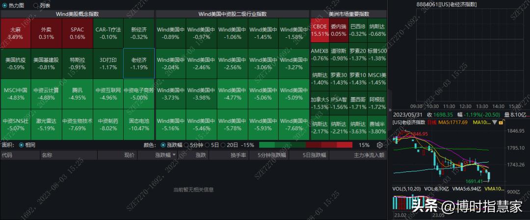 英伟达收跌近3%英伟达收跌近3%，探究原因及未来展望